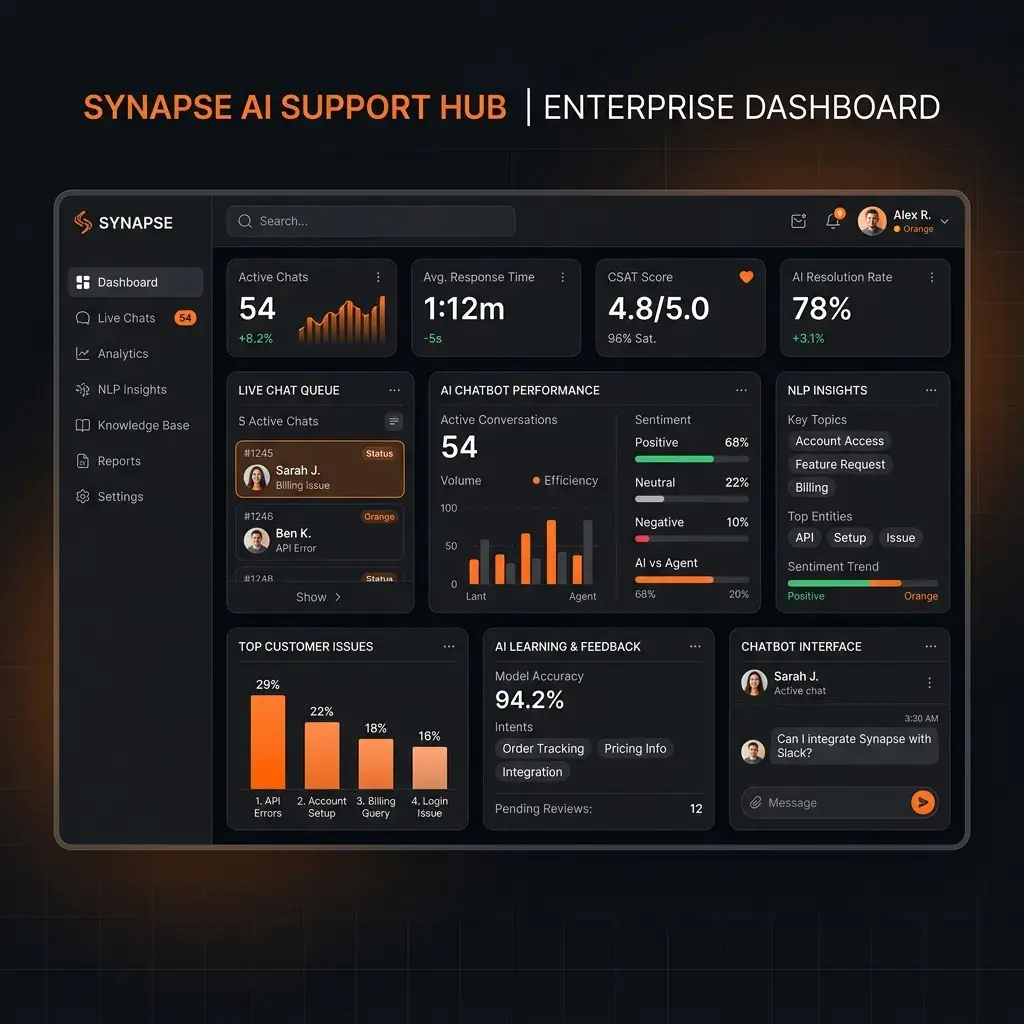 AI-Powered Customer Hub